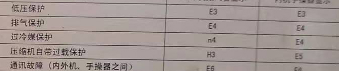 常德市空调电话在哪里找